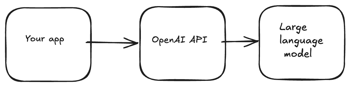 AI agent system diagram